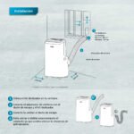 Aire Acondicionado Portátil 12,000 BTU PTM12CABWJM2 - Imagen 6