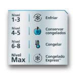 Congelador de 25 pies Tecnología ColdExtra150 CHM25PGL0 - Imagen 6