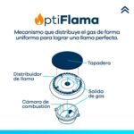 Estufa a Gas de 30 pulgadas GRS 30GE4S-GT - Imagen 7